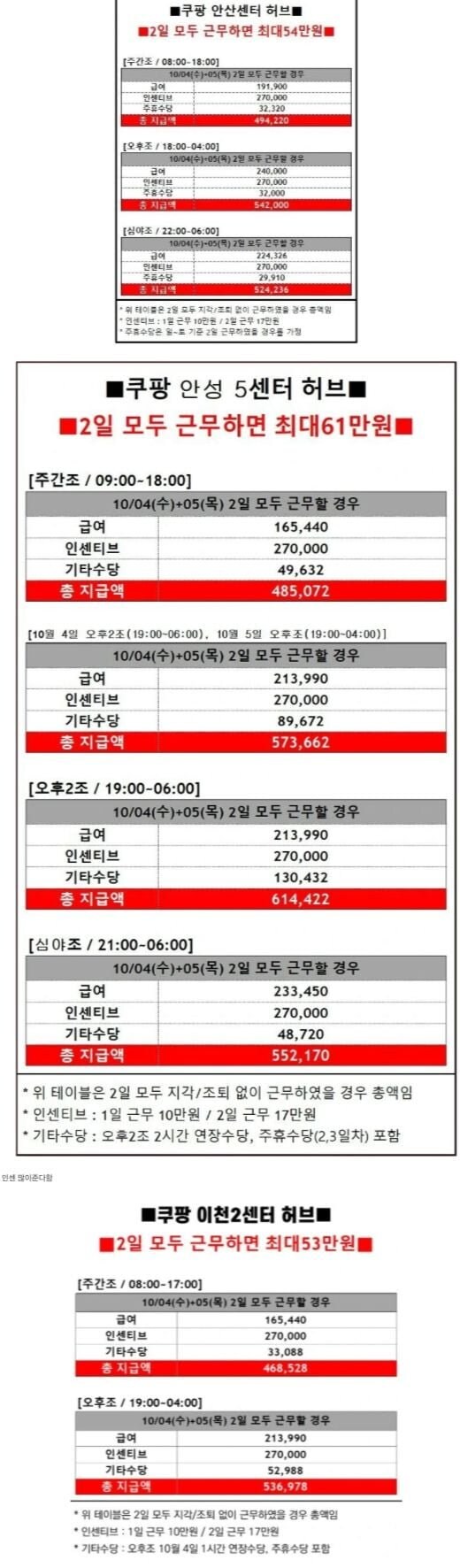이틀 몸 망가지고 50만원을 버는 방법_1.jpg