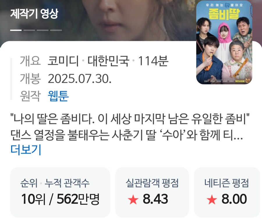 좀비딸) 결국 손익분기점 못 넘나..?_1.png
