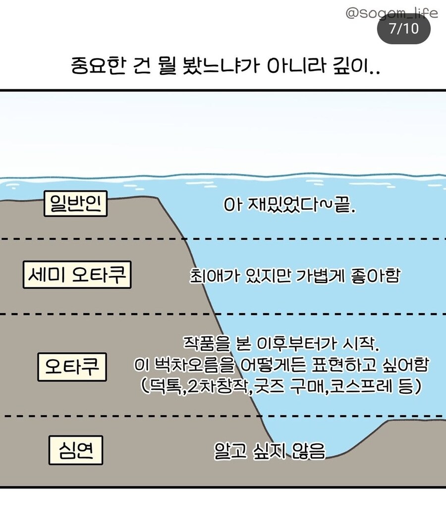 오타쿠와 일반인의 차이 .manwha_7.jpg