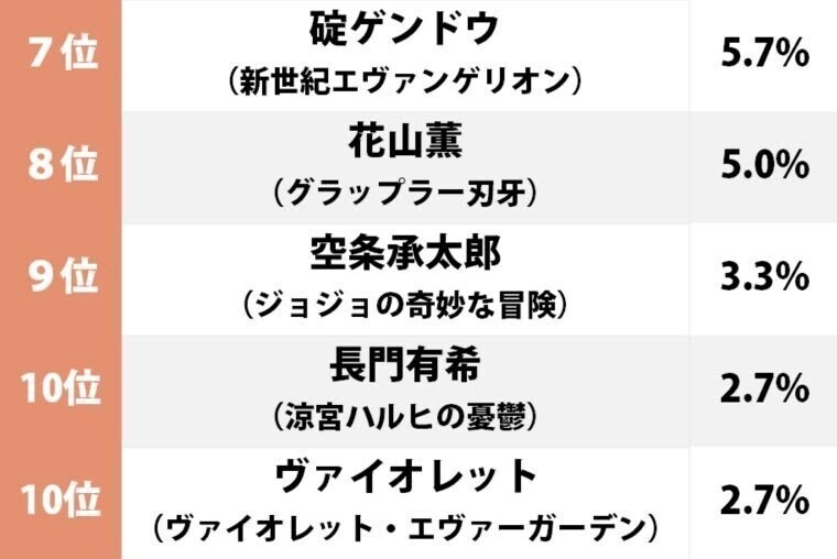 안 웃는 캐릭터 순위_2.jpg