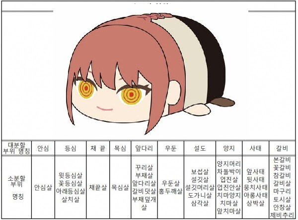 체인소맨 만화로만 보는 사람인데 신기하네_1.jpg