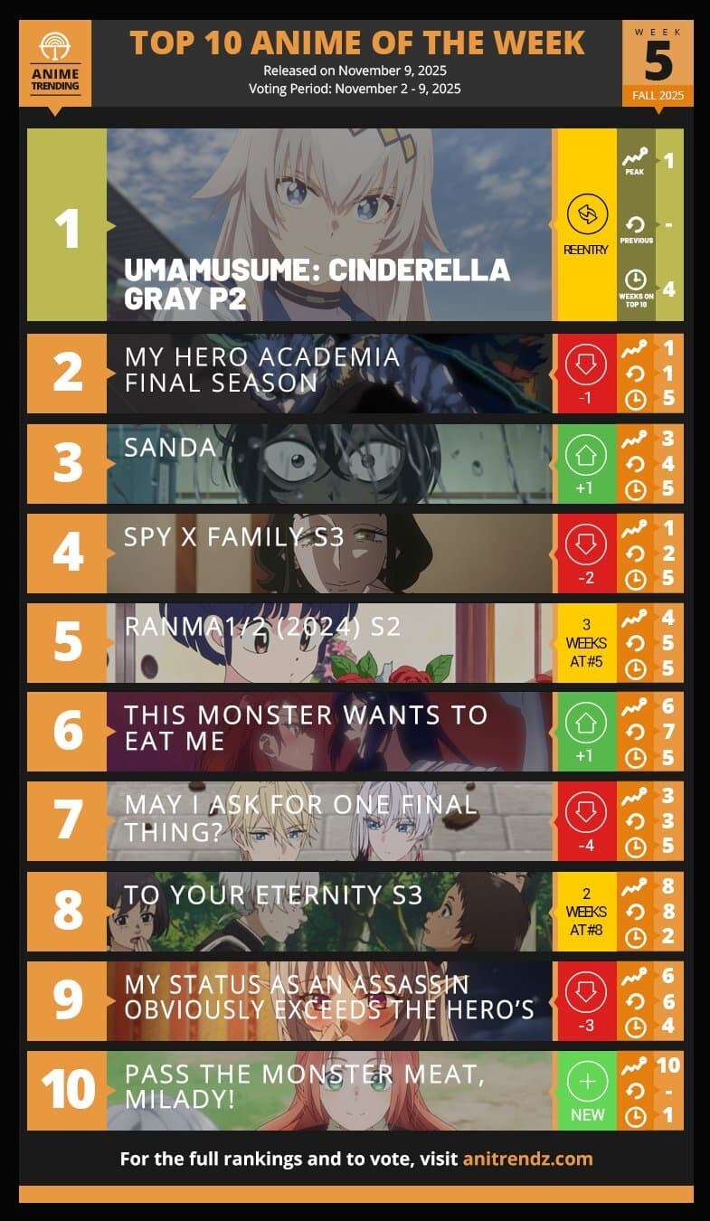 [말딸] 신데그레 1위 탈환_1.jpg