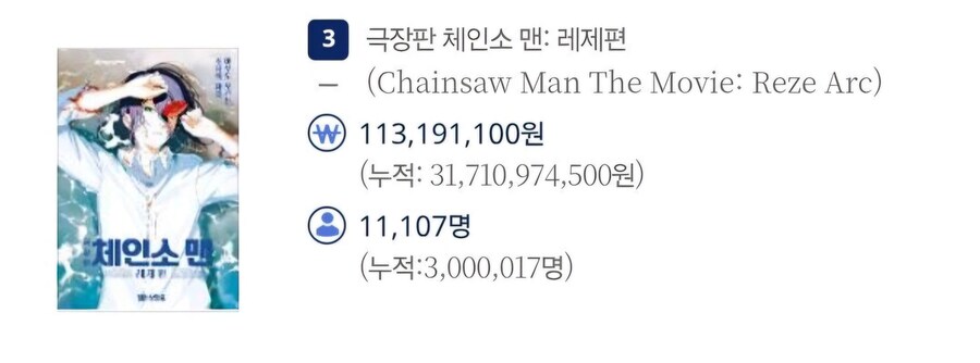 체인소맨) 미래에서 왔습니다.. 한국 흥행은..!_2.jpg