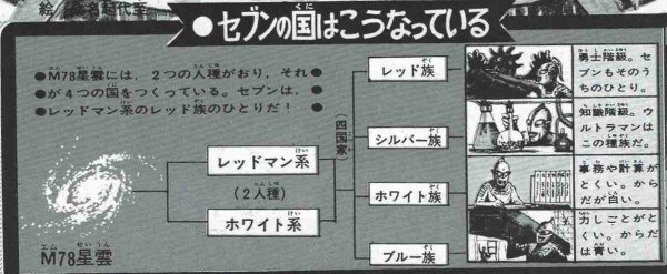 울트라맨)재미로 보는 울트라맨 들의 인종 설정_2.jpg