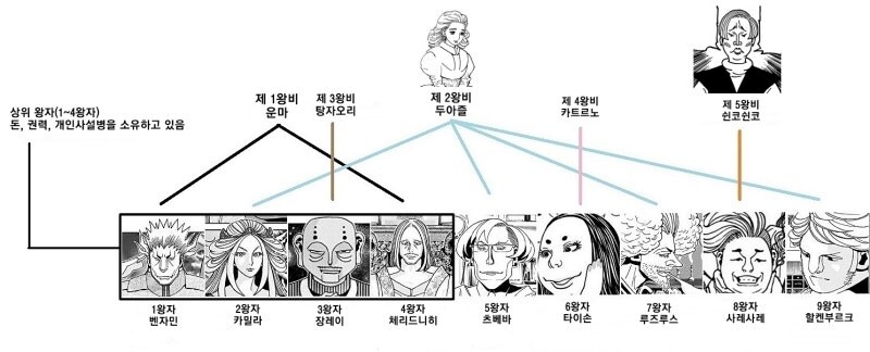 헌터X헌터) 솔직히 작가 죽기전까지 연재 다못할것같음_2.jpg