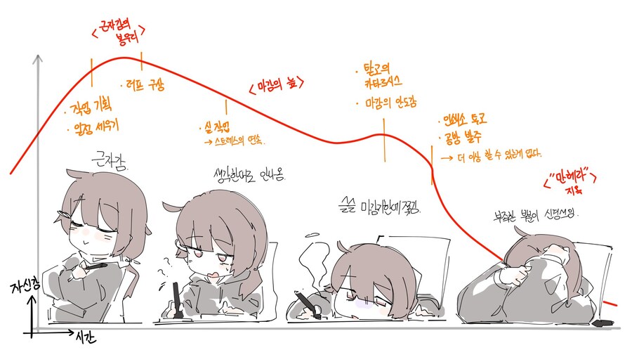 작가의 자신감이 하락하는 Manhwa_1.jpg