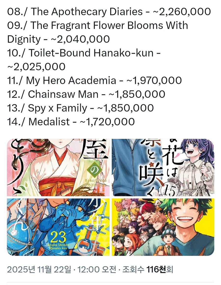 2025년 기준 만화 판매량 랭킹_2.jpg