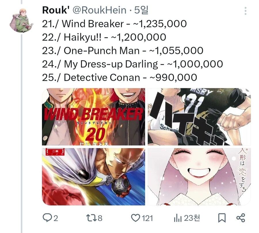 2025년 기준 만화 판매량 랭킹_4.jpg
