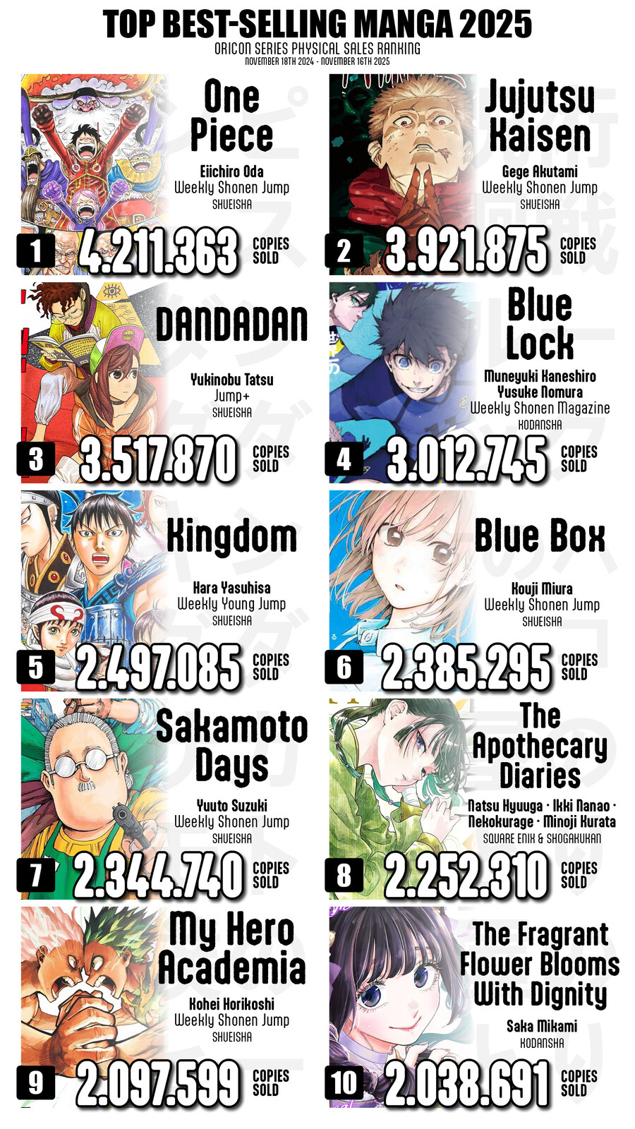 2025년 만화 & 라이트노벨 판매순위_1.jpg