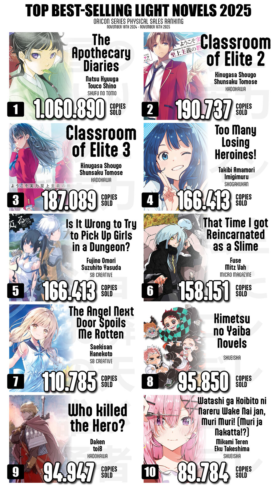 2025년 만화 & 라이트노벨 판매순위_2.jpg