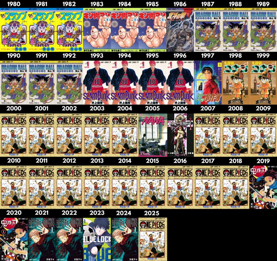 각 연도별 일본 최고 판매 만화_1.jpg