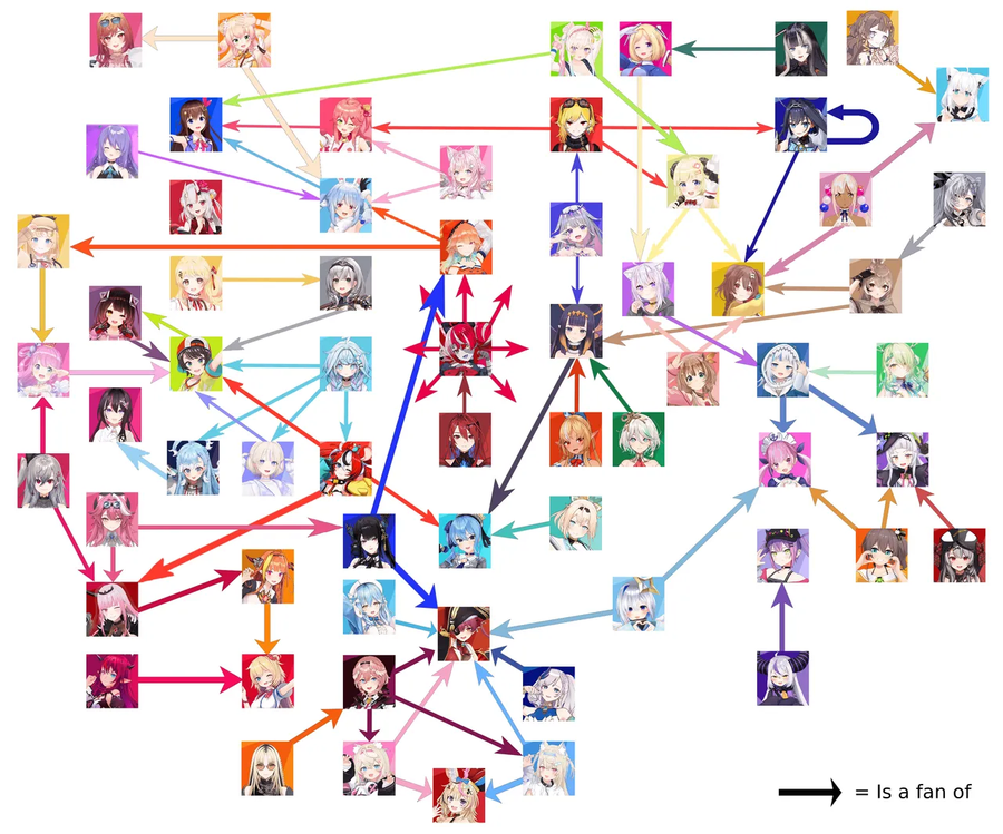 버튜버)한장으로 보는 홀로멤의 최애멤들.jpg_1.webp