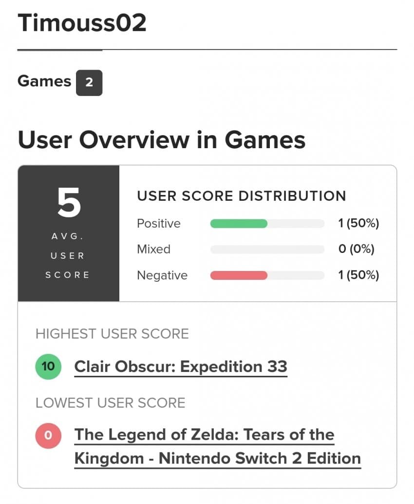 갑자기 유저평점이 떡락한 젤다 왕눈스위치2에디션 근황_2.jpg
