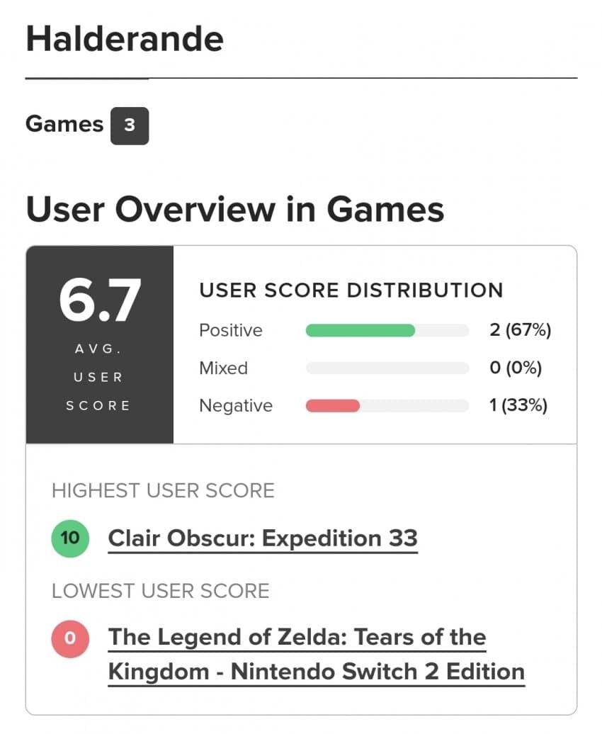 갑자기 유저평점이 떡락한 젤다 왕눈스위치2에디션 근황_3.jpg