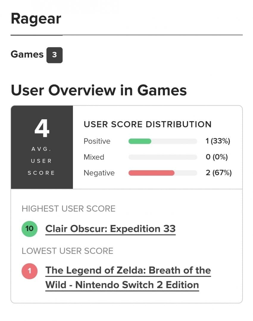 갑자기 유저평점이 떡락한 젤다 왕눈스위치2에디션 근황_4.jpg
