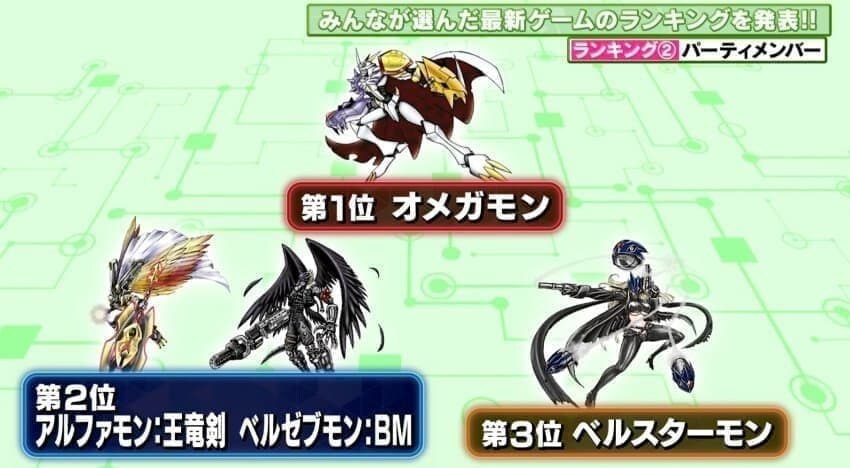 디지몬) 신작겜 사용률 랭킹_1.jpg