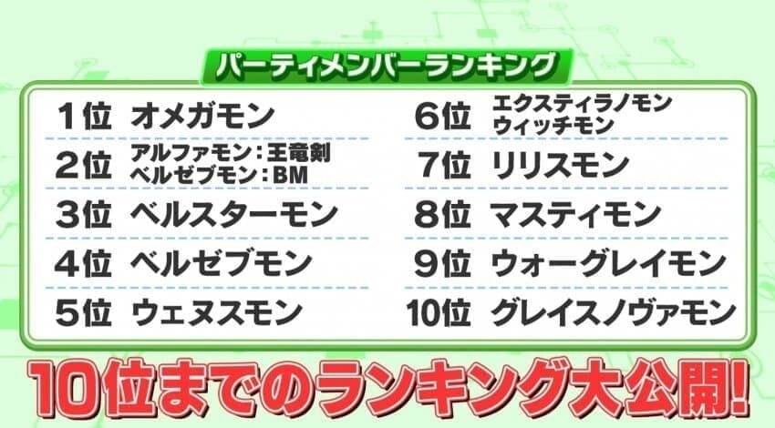 디지몬) 신작겜 사용률 랭킹_2.jpg