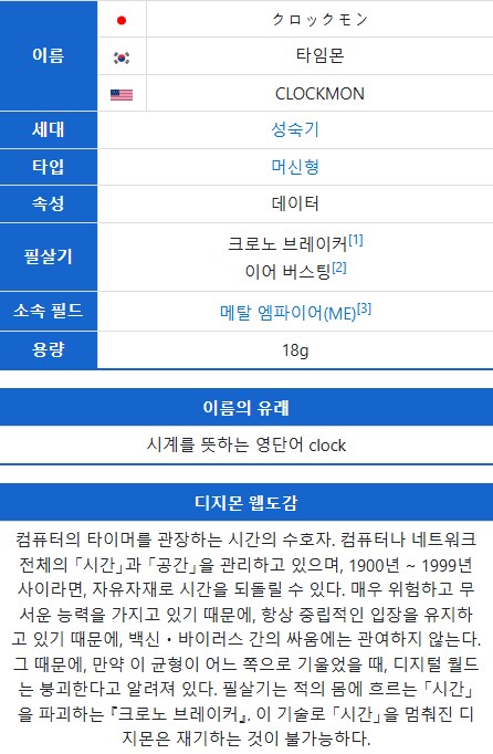 디지몬) 시간을 조작하는 계통의 디지몬_3.png