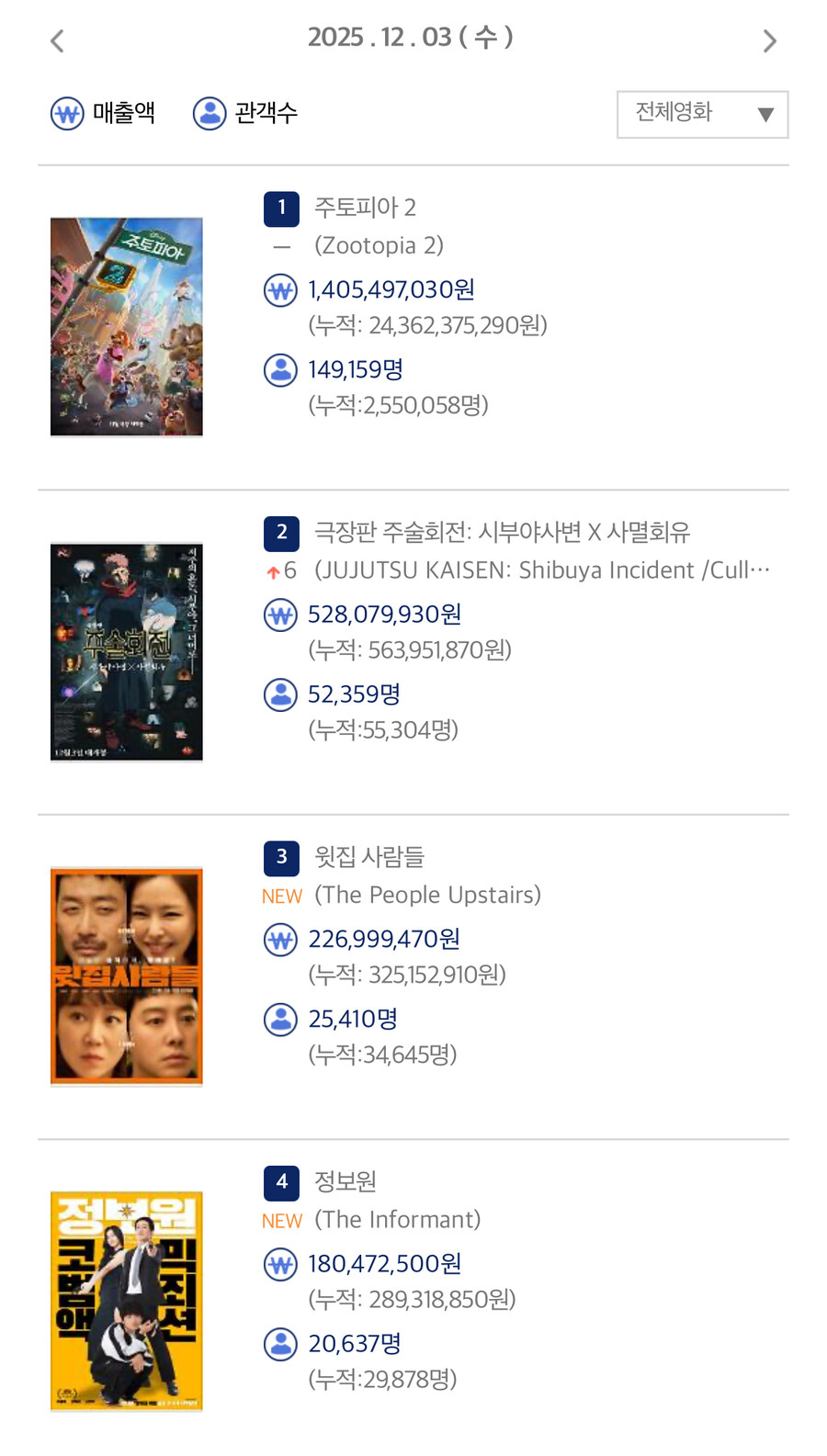 한국영화)좇된거 한짤요약.jpg_1.jpg