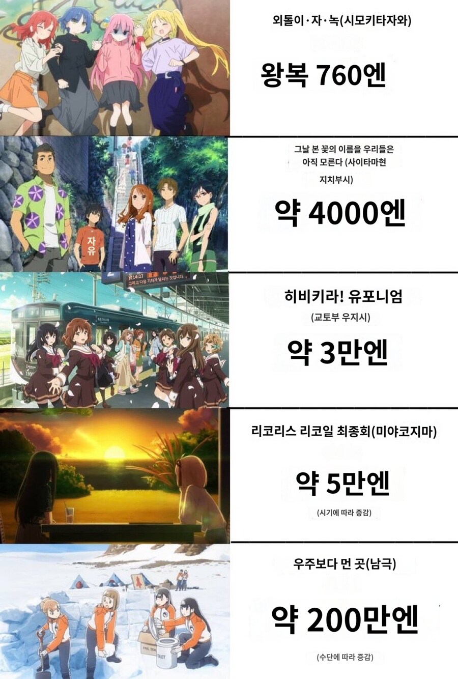 도쿄역 기준 성지순례 가성비 애니_1.jpg