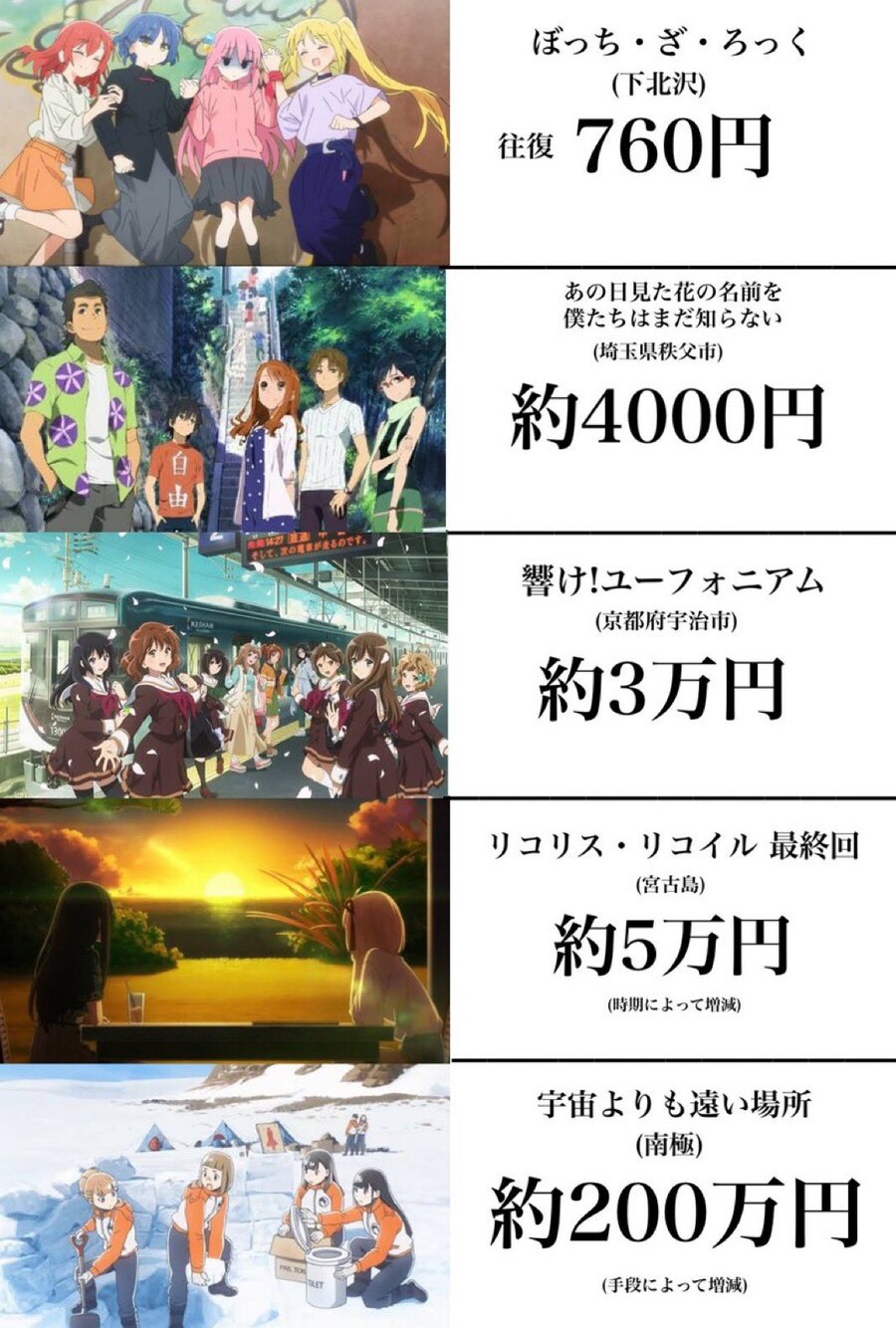 도쿄역 기준 성지순례 가성비 애니_2.jpg