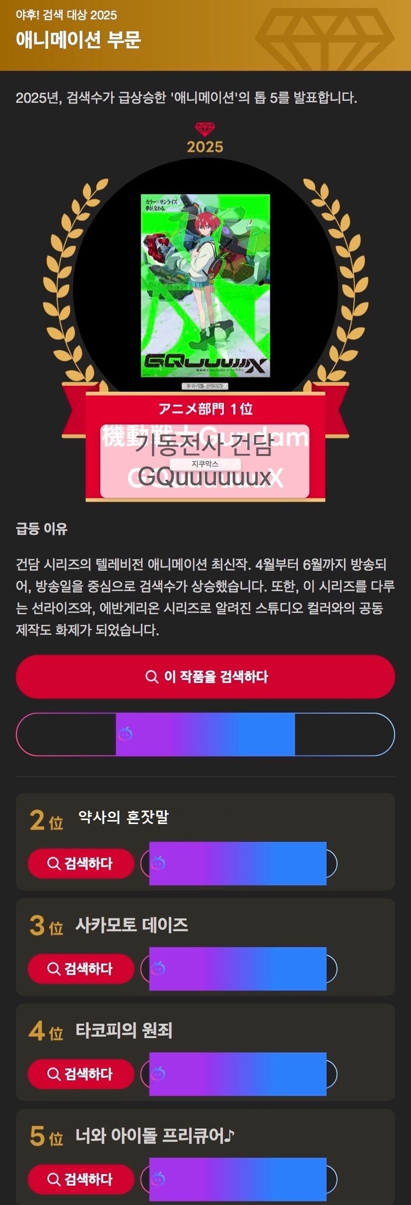 2025년 애니메이션 야후 재팬 검색수 급상승 순위_1.jpg