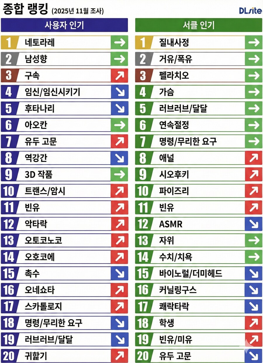 DLSITE 인기 태그 최신화_1.png