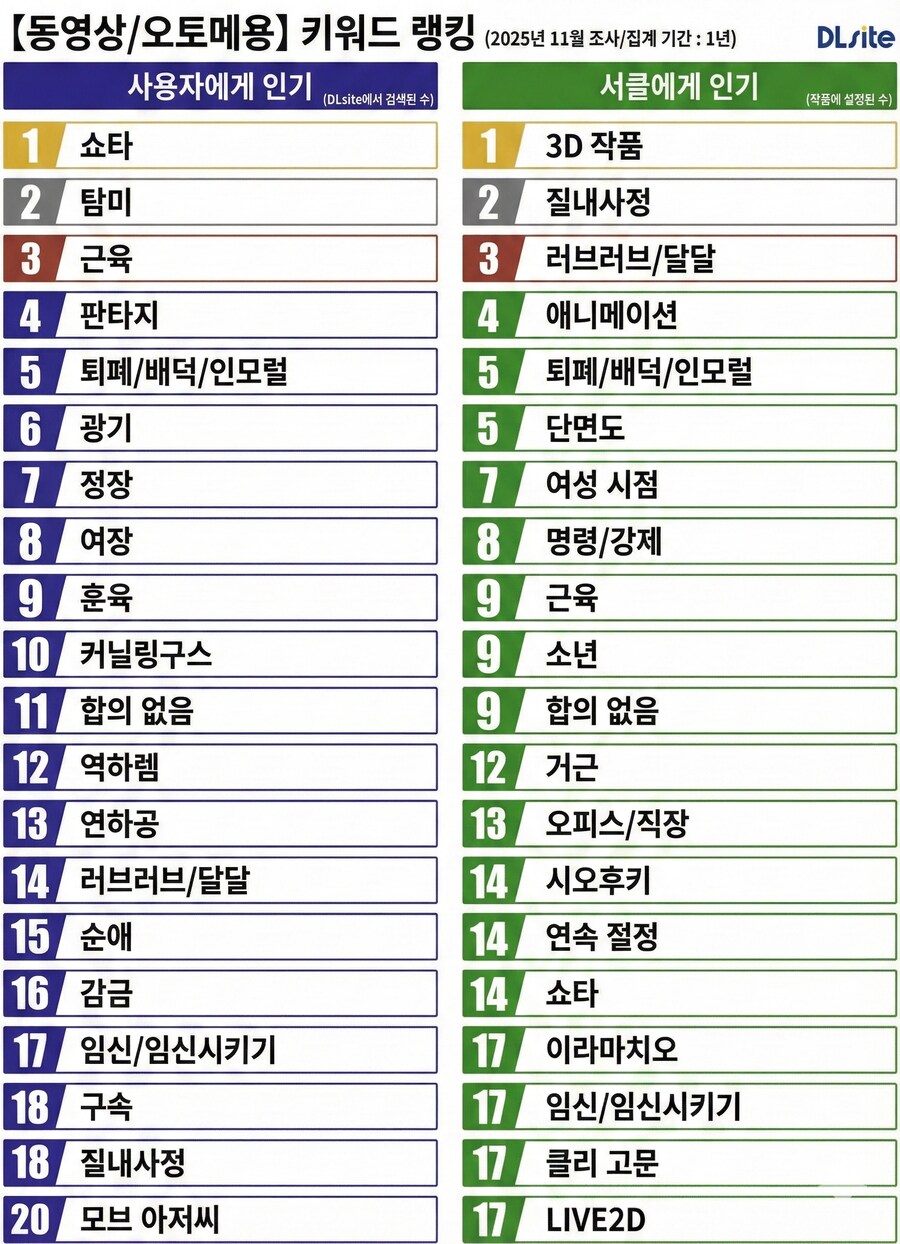 DLSITE 인기 태그 최신화_2.png