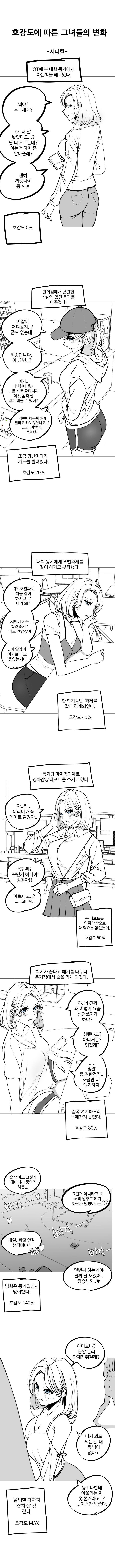 호감도에 따른 그녀들의 변화.manwha_1.jpg