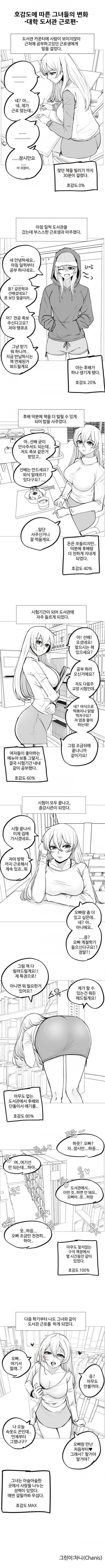 호감도에 따른 그녀들의 변화.manwha_3.jpg