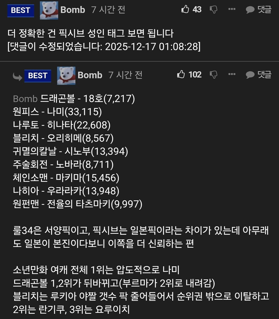 만화별 야한짤 많은 여자캐릭터 순위.jpg_2.jpg