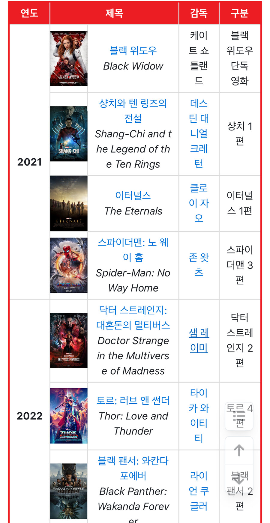 MCU) 개인적으로 재평가해도 괜찮을 페이즈_1.jpg