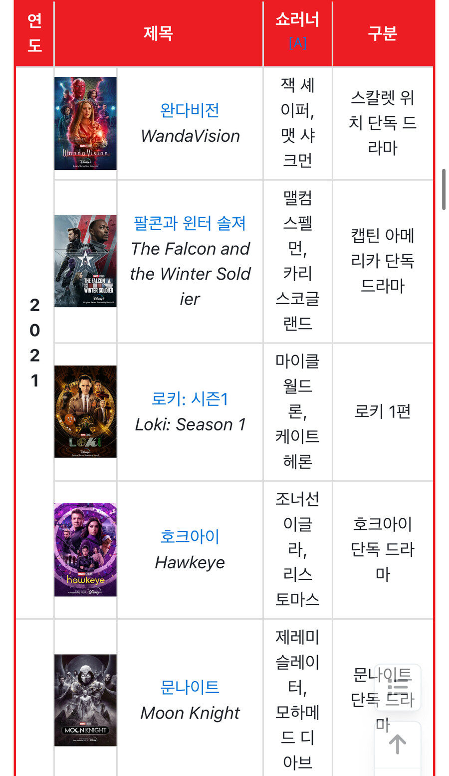 MCU) 개인적으로 재평가해도 괜찮을 페이즈_2.jpg