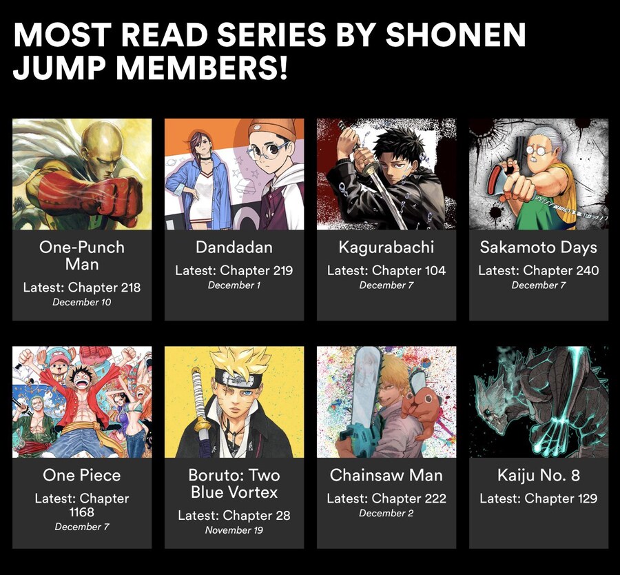 2025년 점프 앱에서 가장 많이 읽은 만화 TOP 8_1.jpg