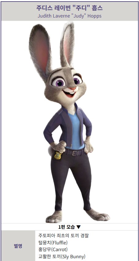 주토피아) 상상초월 주디의 형재자매 수_1.png
