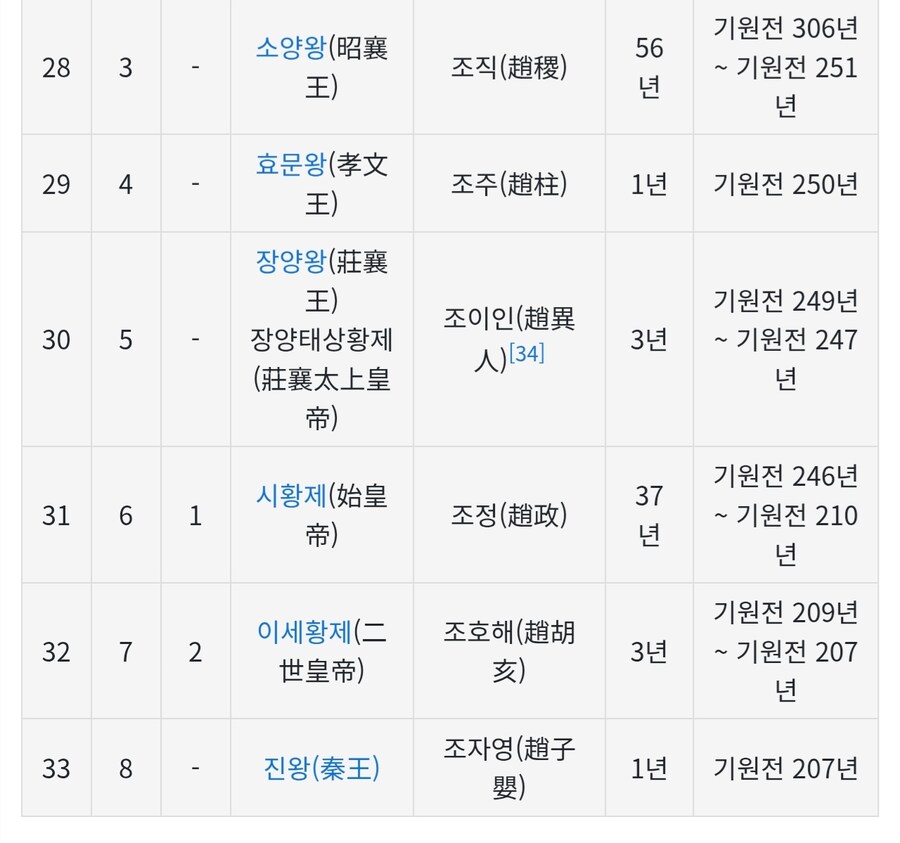 킹덤 이 만화는 그냥 역사는 빼놓고 봐야하는 환타지임_2.jpg