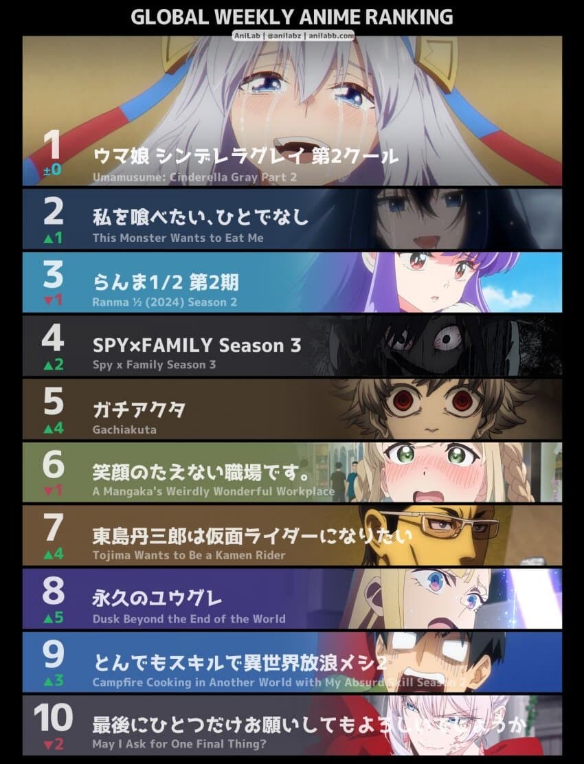 [말딸] 세계와 일본의 4분기 애니 순위_1.jpg