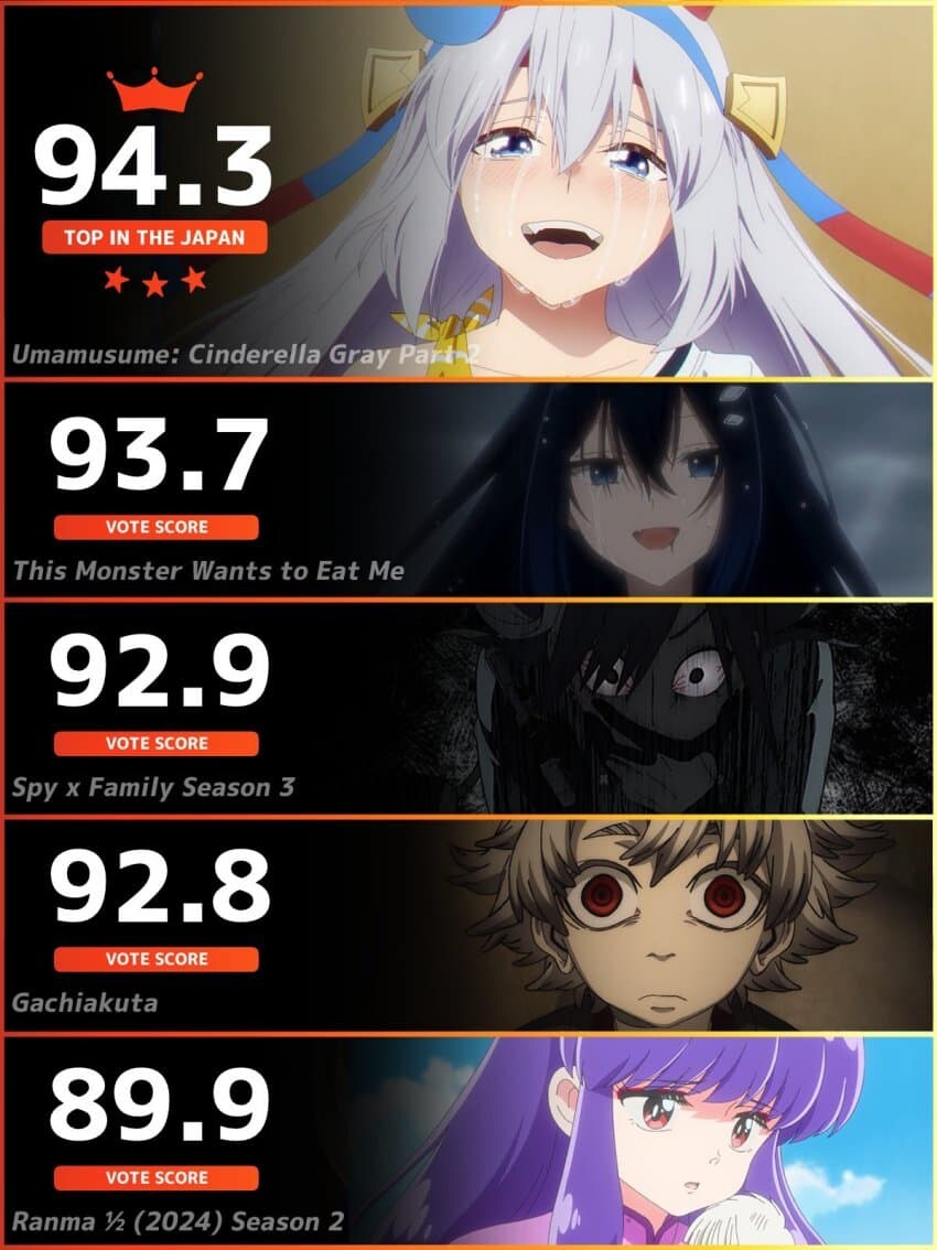 [말딸] 세계와 일본의 4분기 애니 순위_2.jpg