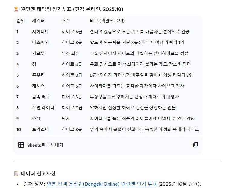 원펀맨) 최신 인기순위_1.png