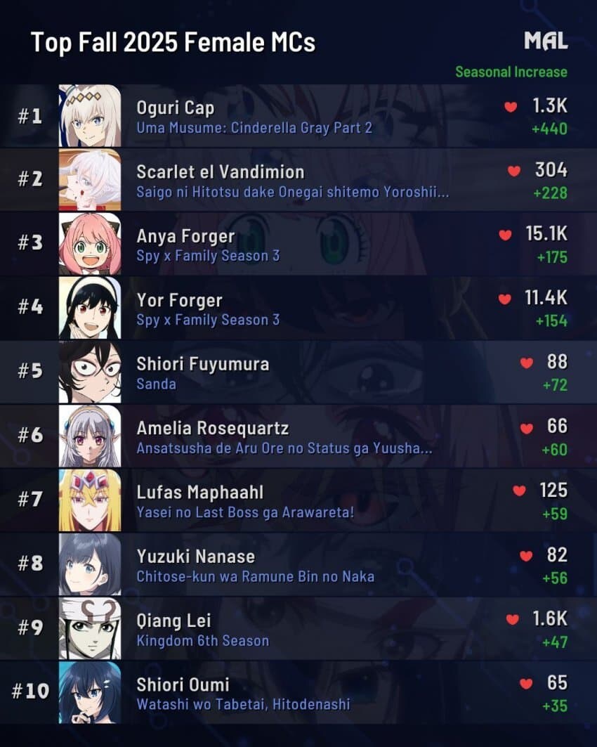 [말딸] 4분기 최고의 여캐 순위_1.jpg