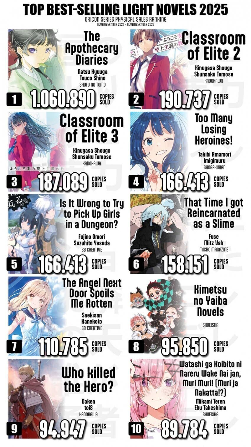 2025년 라노벨 판매량_1.jpg