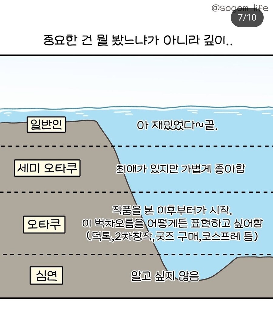 오타쿠와 일반인의 차이.manhwa_7.jpg