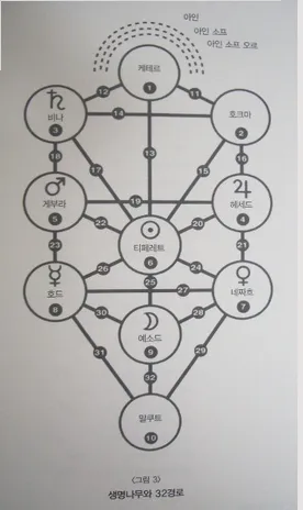 유희왕)아르카나 포스(+α)의 모티브 등에 대한 뇌피셜 추론(※데이터 주의)_3.webp