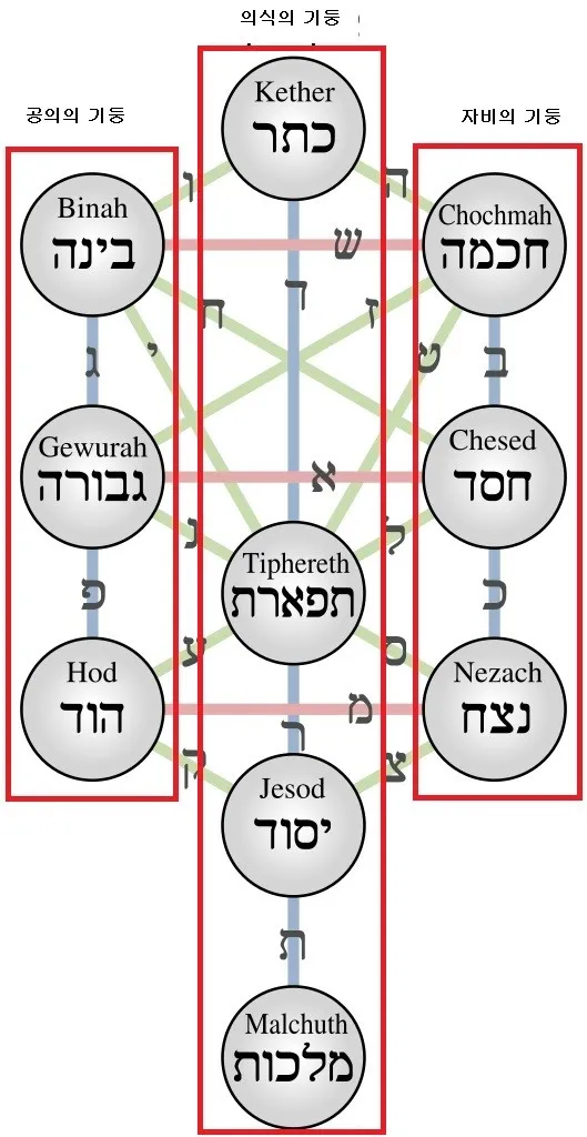 유희왕)아르카나 포스(+α)의 모티브 등에 대한 뇌피셜 추론(※데이터 주의)_5.webp
