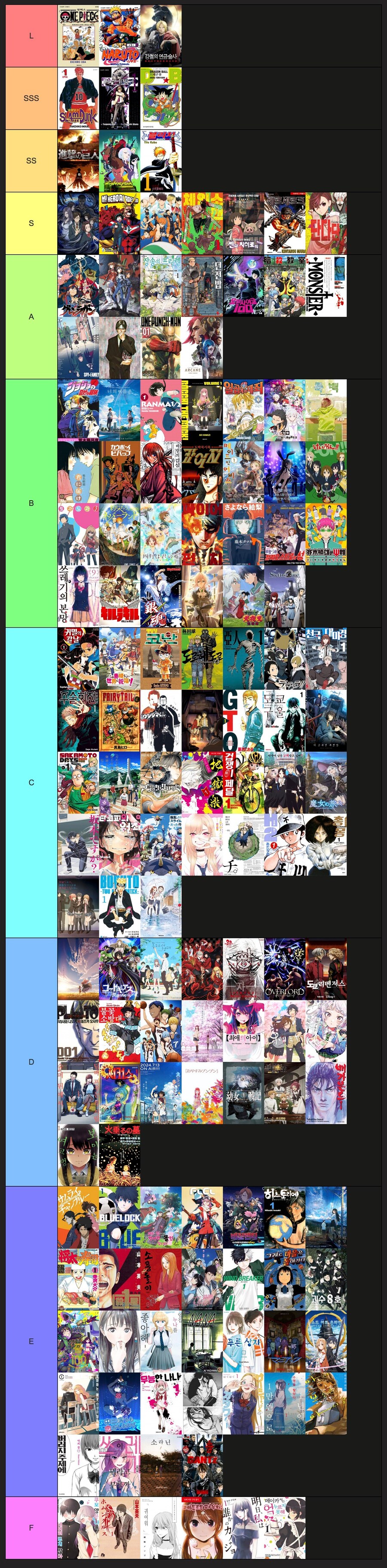 만화/애니 티어리스트..jpg (누적 평균)_1.jpg