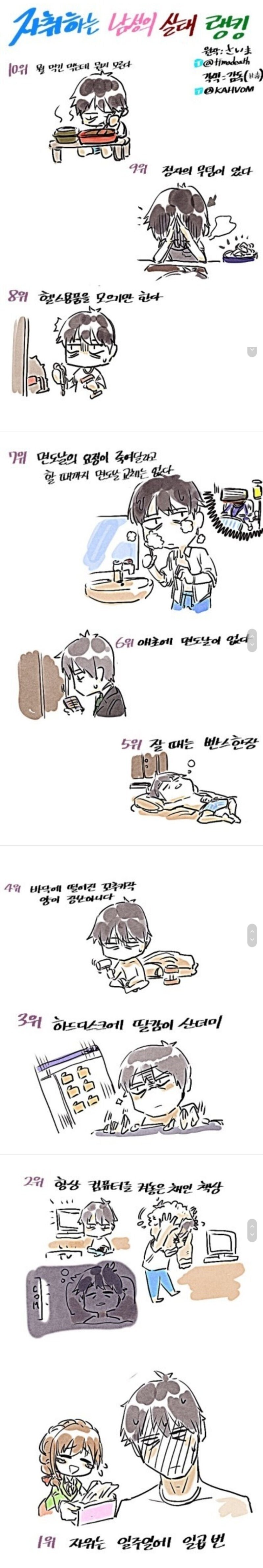 자취하는 남녀의 실태 랭킹 만와.manhwa_5.jpg