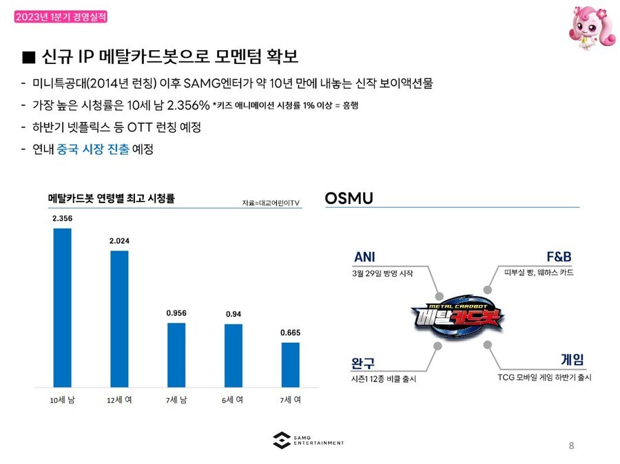메탈카드봇이 여아 수요가 꽤 있다는 얘기를 듣고 깨달았어..._1.jpg