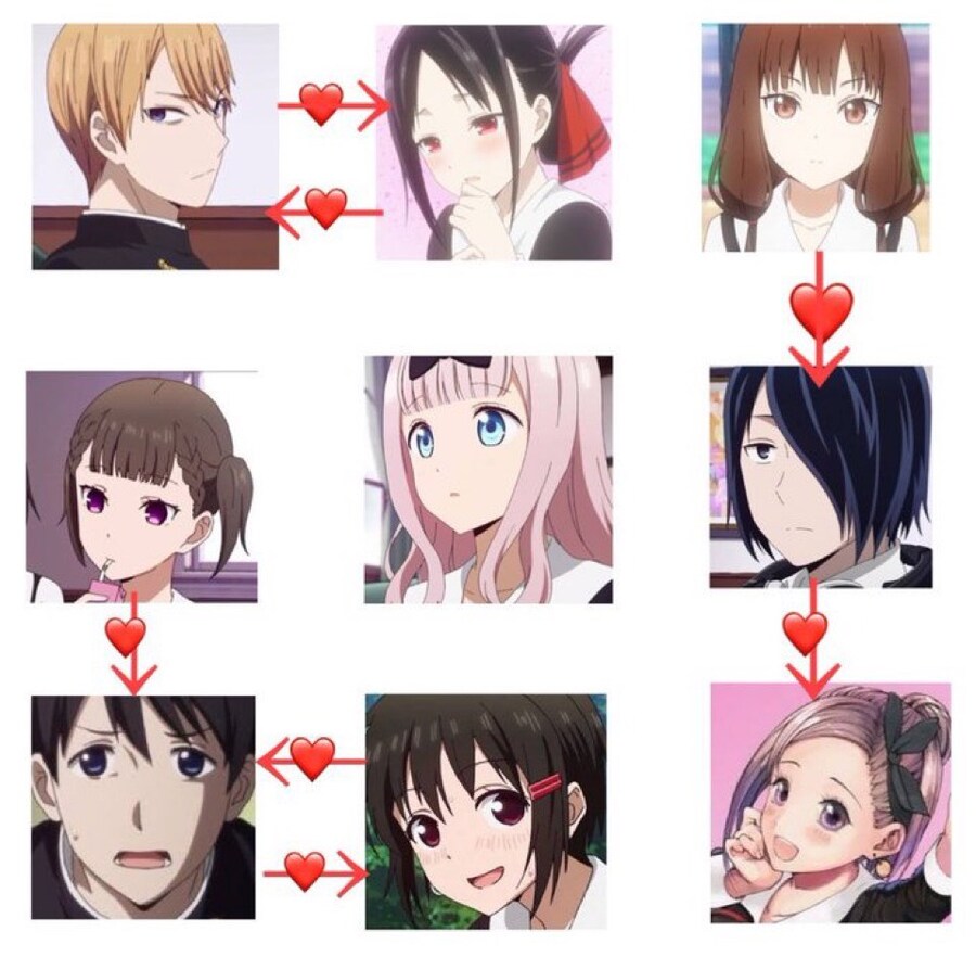 카구야님 러브라인 정리_1.jpg