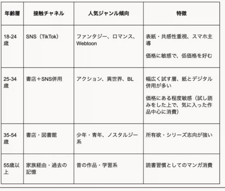일본에서 발표된 미국인들이 가장 좋아하는 만화 장르 .jpg_1.webp