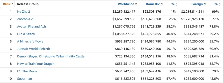 유포테이블 귀멸 몰빵은 어쩔 수가 없지_3.webp